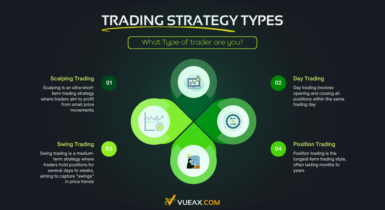 Trading styles explained: from scalping, day trading, swing trading to position trading for effective investment strategies